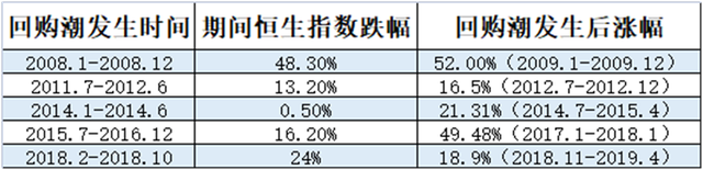 腾讯、移动持续大手笔回购，港股龙头“带动”市场反弹？ - 