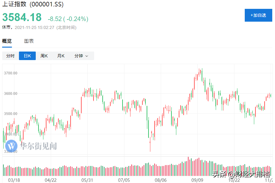 顶级投行揭秘：67%大学生炒股不赚钱！散户如何熬过A股垃圾时间？