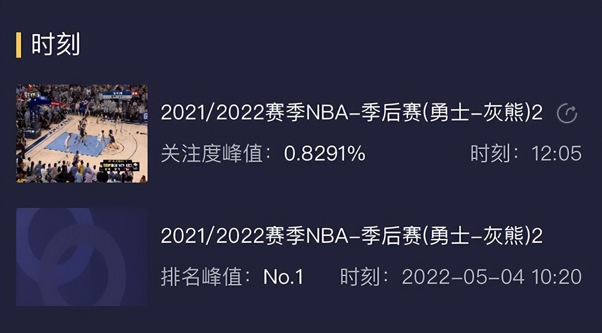 勇士灰熊球迷(全国第一！灰熊击溃勇士收视率爆棚，克莱成罪臣，莫兰特超神)