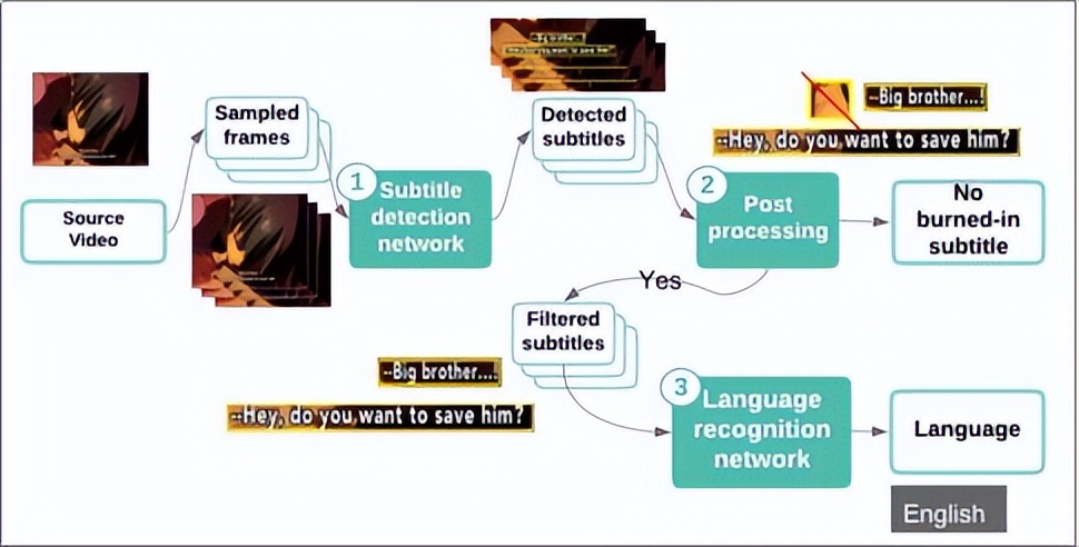 江云胜：视频内容理解技术在Hulu的应用与实践