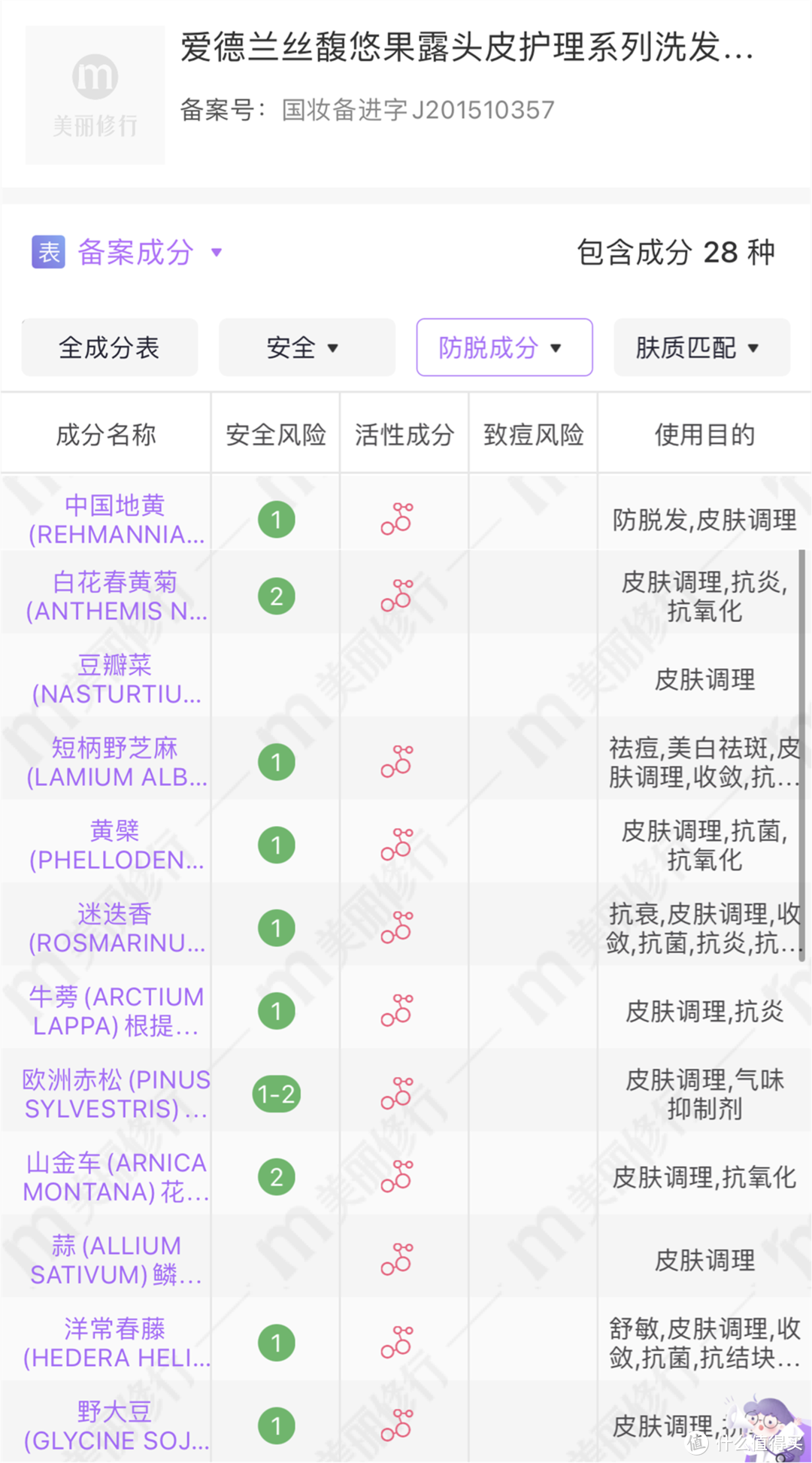 防脱发洗发水哪个牌子的效果好（公认最好用国货洗发水）
