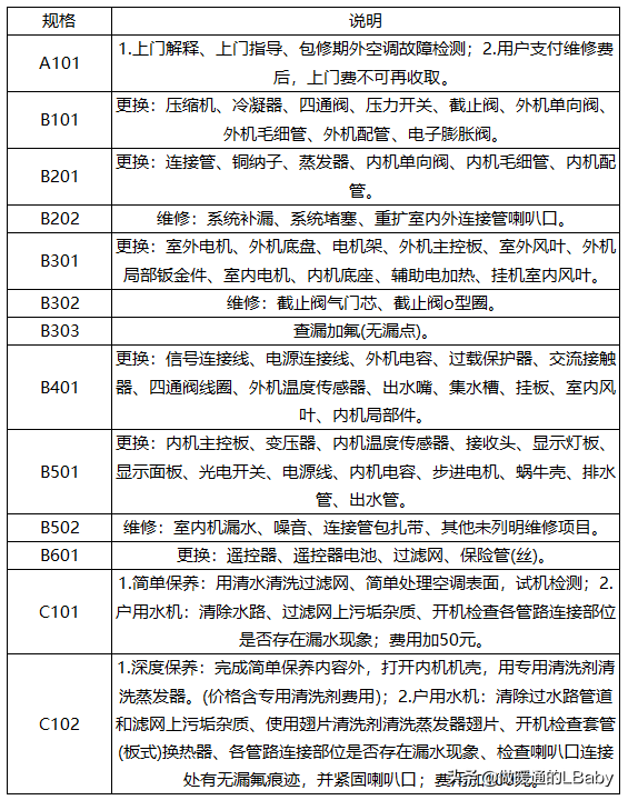 空调杂谈-各大空调品牌服务政策及收费标准