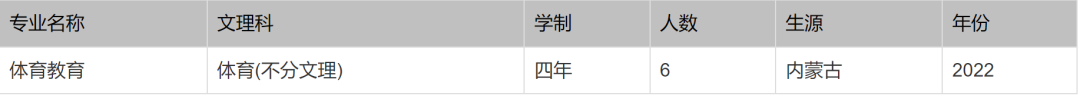 北京印刷学院、石河子大学、西安外国语大学2022本科招生计划