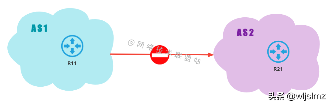 硬核干货：6000字 30张图，带你彻底搞懂BGP动态路由