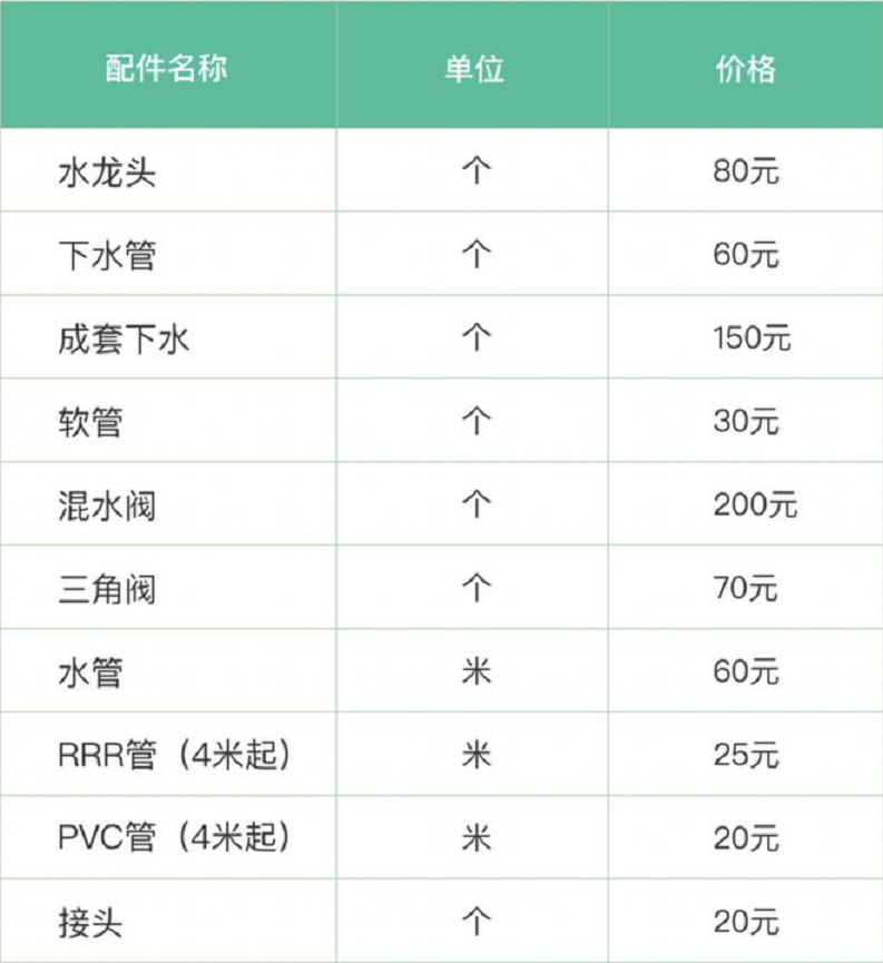 女子一口气倒进半瓶管道疏通剂，下水道炸了！眼睛也差点瞎了