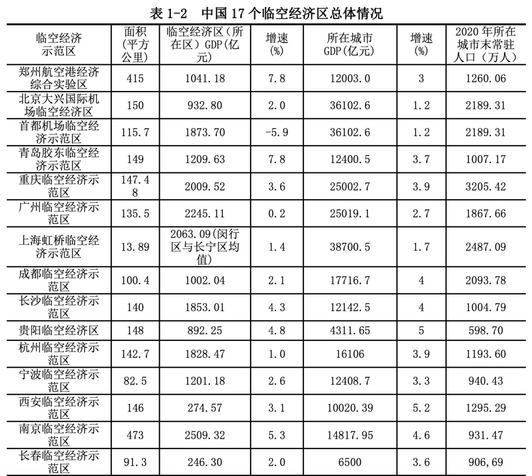 TOP30城市机场客流排名:成都超广州,冲进前三!多城欲建新机场