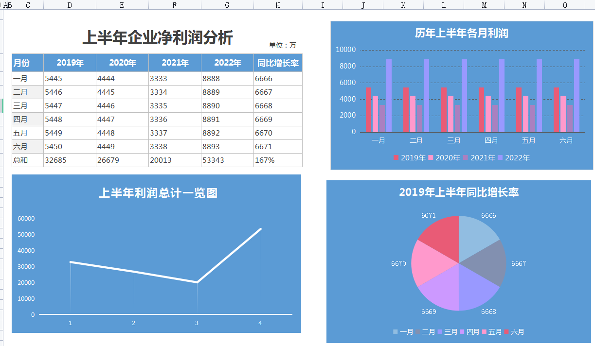 发现上海28岁女会计，做的2022上半年财务分析报告，那叫一个厉害