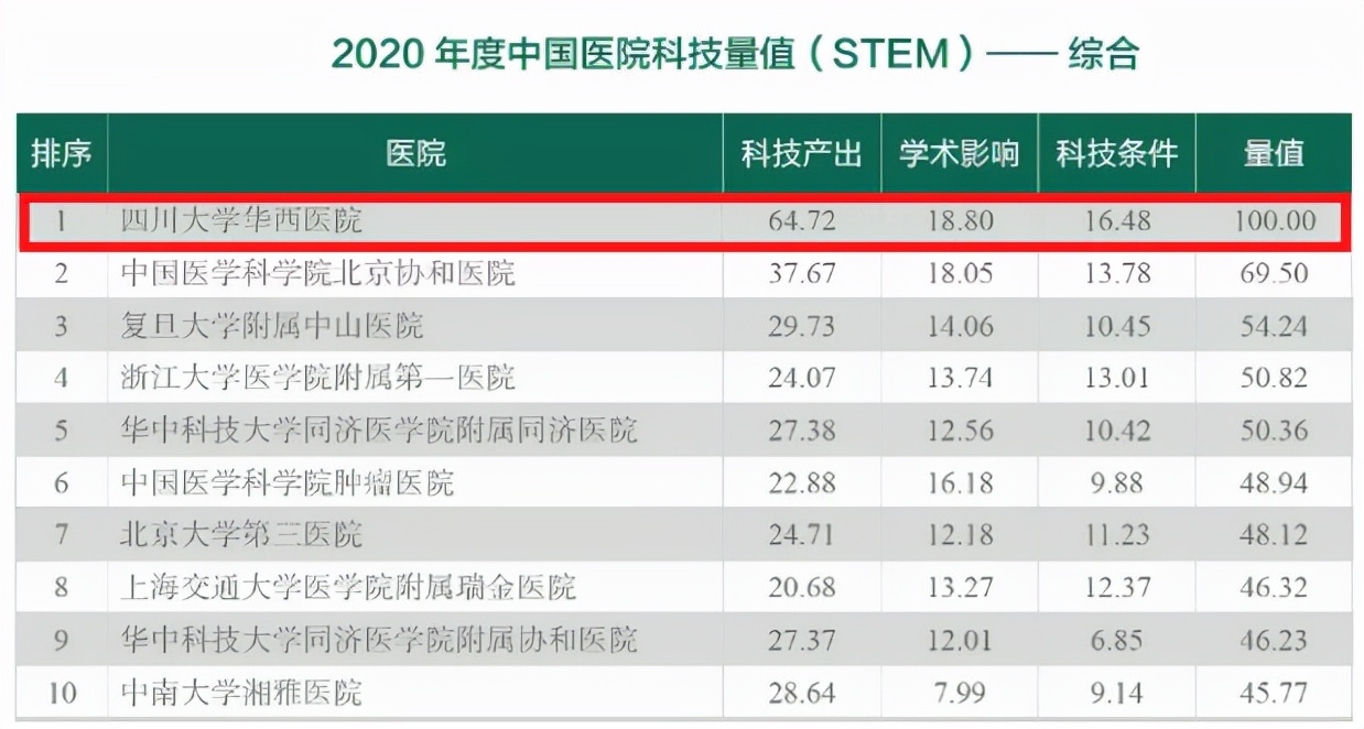 穿越三个世纪，四川大学藏在建筑里的“秘密”，惊艳了岁月！