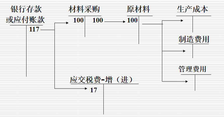 会计人员速看：企业经济业务基本环节账务处理案例分析，收藏备用