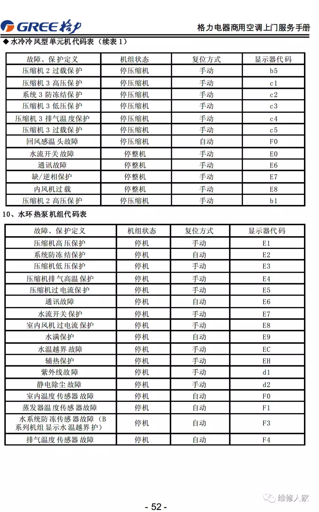 格力售后服务手册大全（连载1）