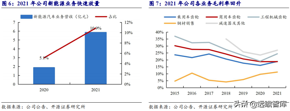 深耕高精度齿轮领域，双环传动：新能源业务驶入快车道