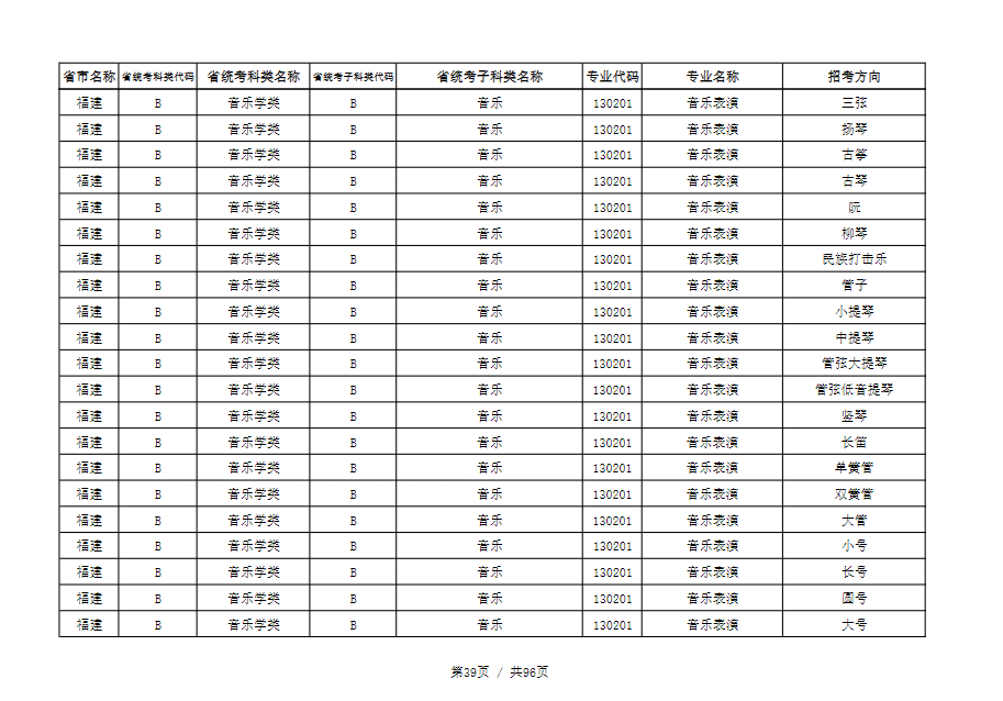 天津音乐学院2022本科招生简章！校考专业与各省统考子科类对照表