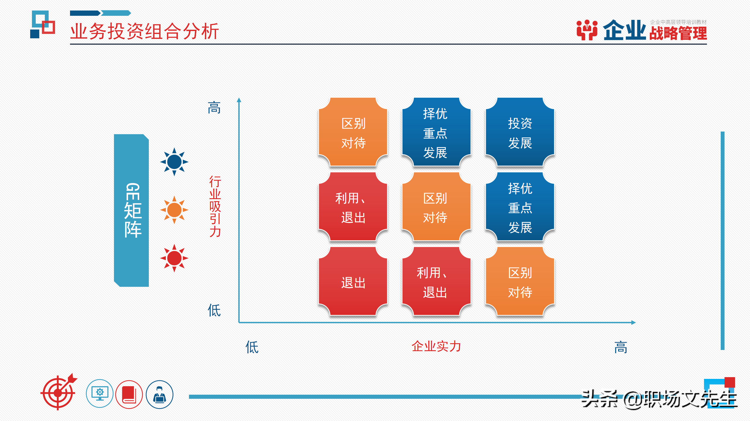 企业中高层领导培训教材，40页企业战略管理培训，战略管理过程