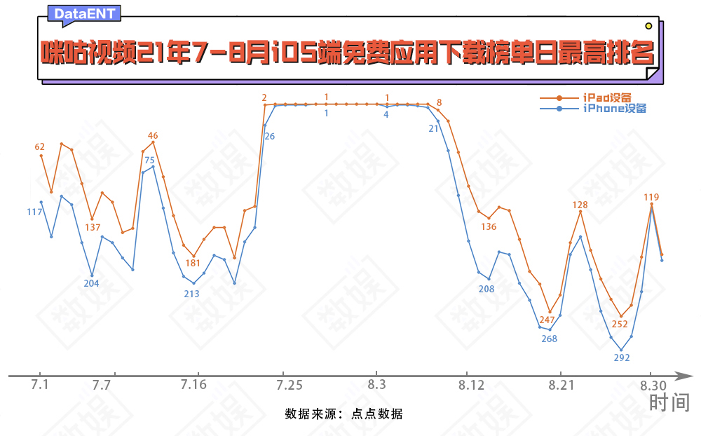 咪咕为什么看不到英超回放(一时风光的咪咕视频，如何摆脱赛后被卸载的命运？)