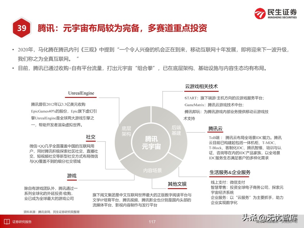2030年的元宇宙产业