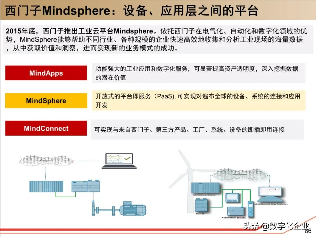 西门子•工业软件:研究框架(125页)
