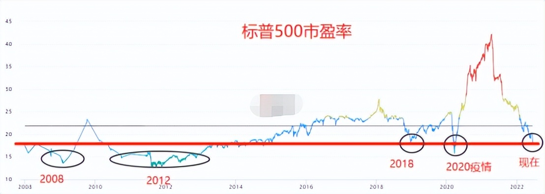 飙涨1000%，互联网又行了？