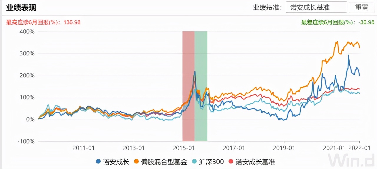 百度篮球经理(10大帅哥基金经理大盘点：颜值爆表，“研值”抗打)