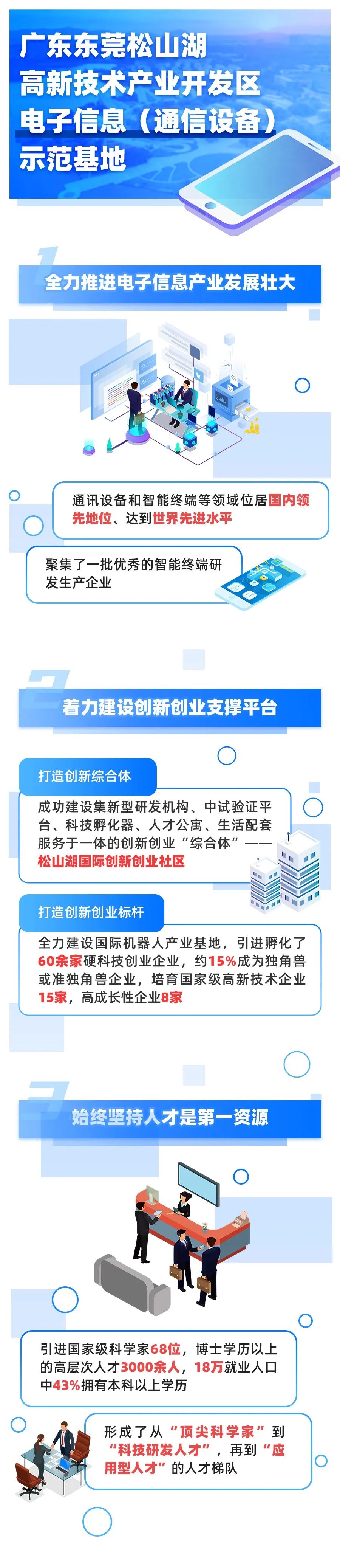 「图解」28家五星级国家新型工业化产业示范基地