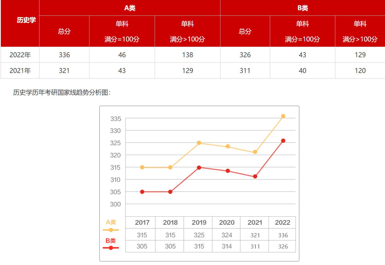 文科“四大天坑”专业，乍看高大上，毕业才发现就业难、考研更难