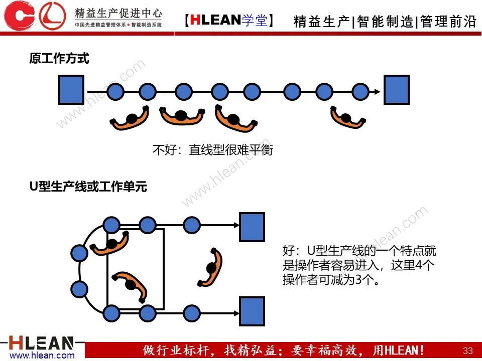 「精益学堂」搞掂！！工厂布局 &车间物流设计（上篇）