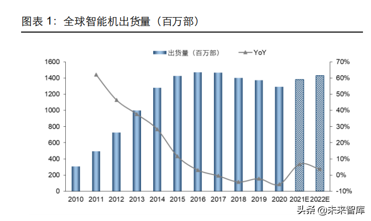 消费电子及半导体产业深度研究：5G渗透率提升，半导体自主可控