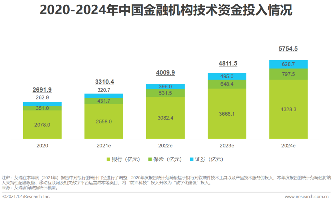2021年中国FinTech行业发展洞察报告