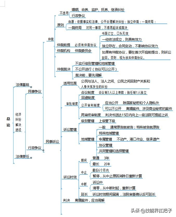 “鬼才”王会计，熬夜整理了77张初级会计思维导图！分享学习
