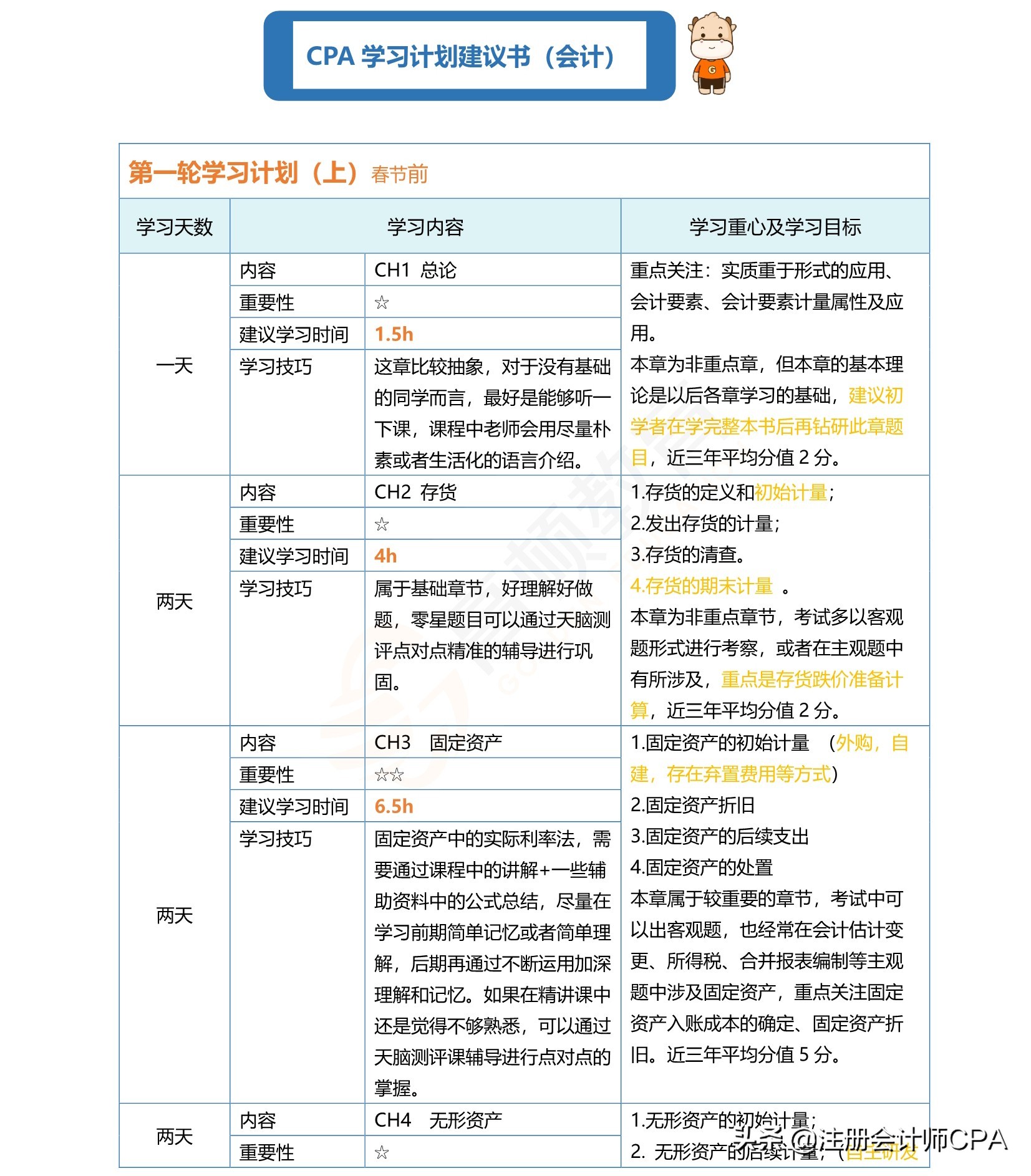 2022年CPA六科章节变动解读，别再盲目“早鸟先飞”，你学对了吗