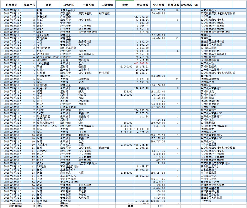 月薪7500的会计跳槽了，看她交接的财务做账系统，经理：前途无量