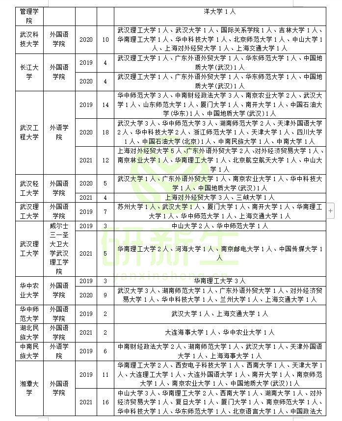 英语笔译专业调剂成功上岸方法：可调剂专业和可调剂院校汇总