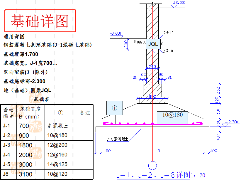 既规范又实用！房屋建筑施工图和结构施工图培训讲义（图文并茂）