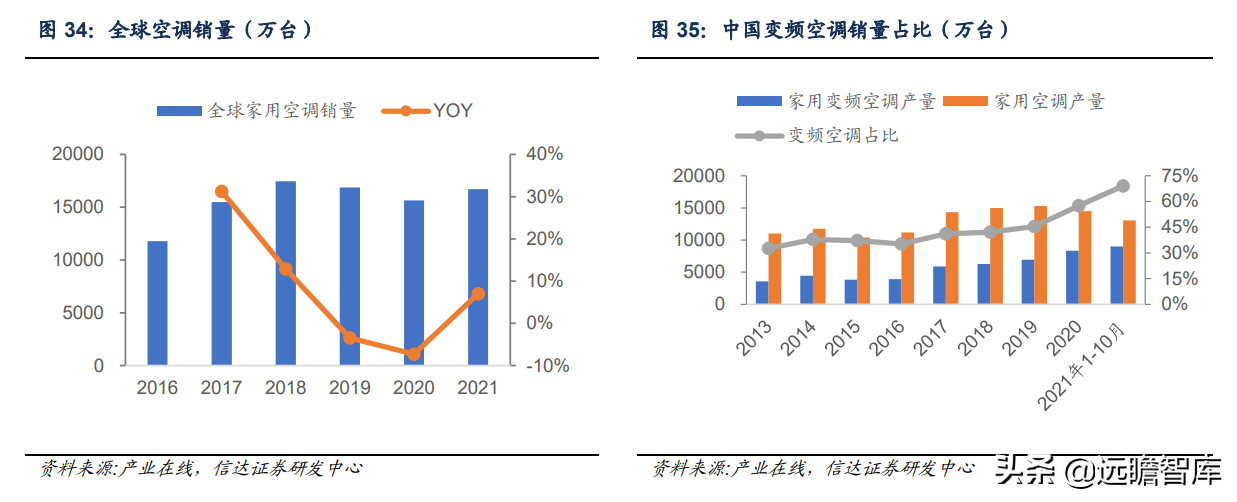 软磁材料，7大重点上市公司梳理：新能源加速扩大软磁市场规模