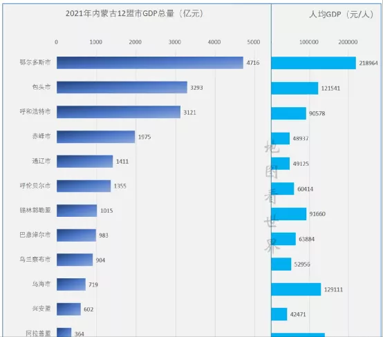 内蒙古盘点：破2万亿，超贵州，鄂尔多斯强，包头最猛，7城房价跌