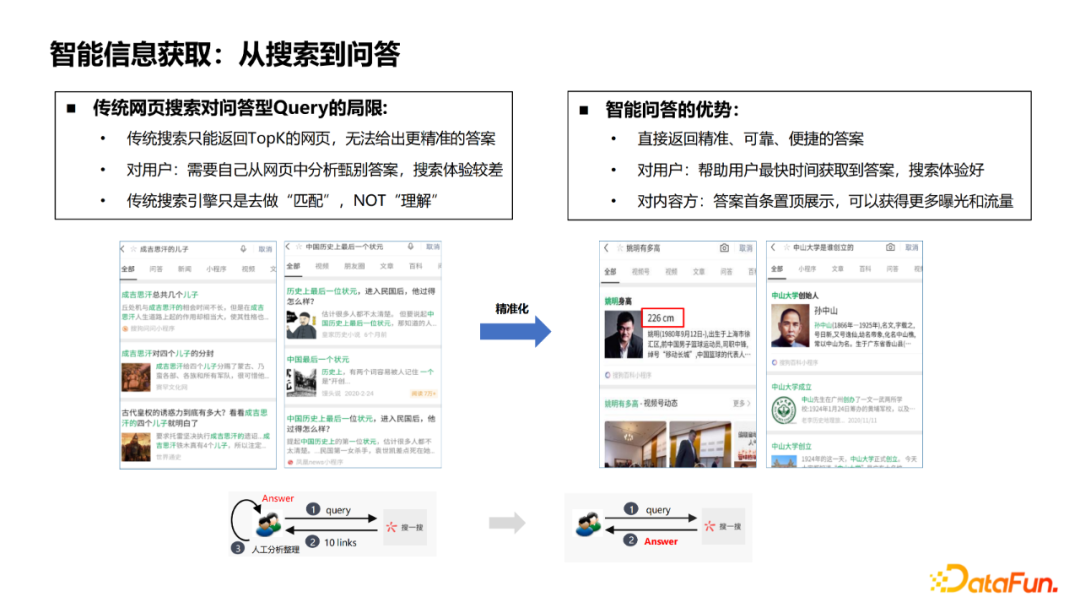 杨韬：微信搜一搜中的智能问答技术