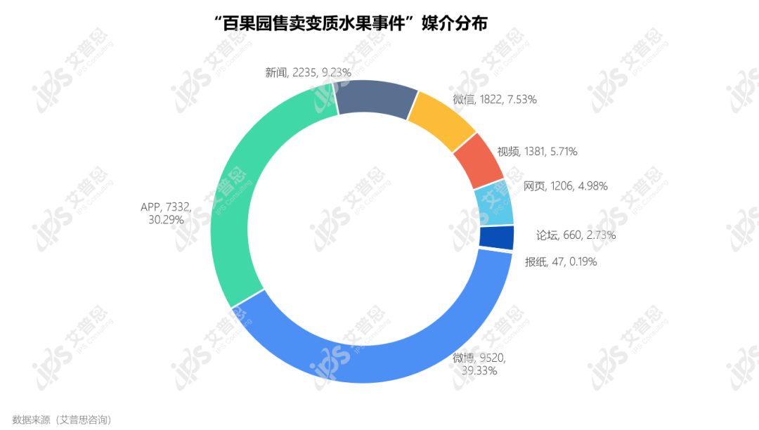 舆情案例｜百果园售卖变质水果：品牌扩张，"鱼和熊掌"不可兼得？