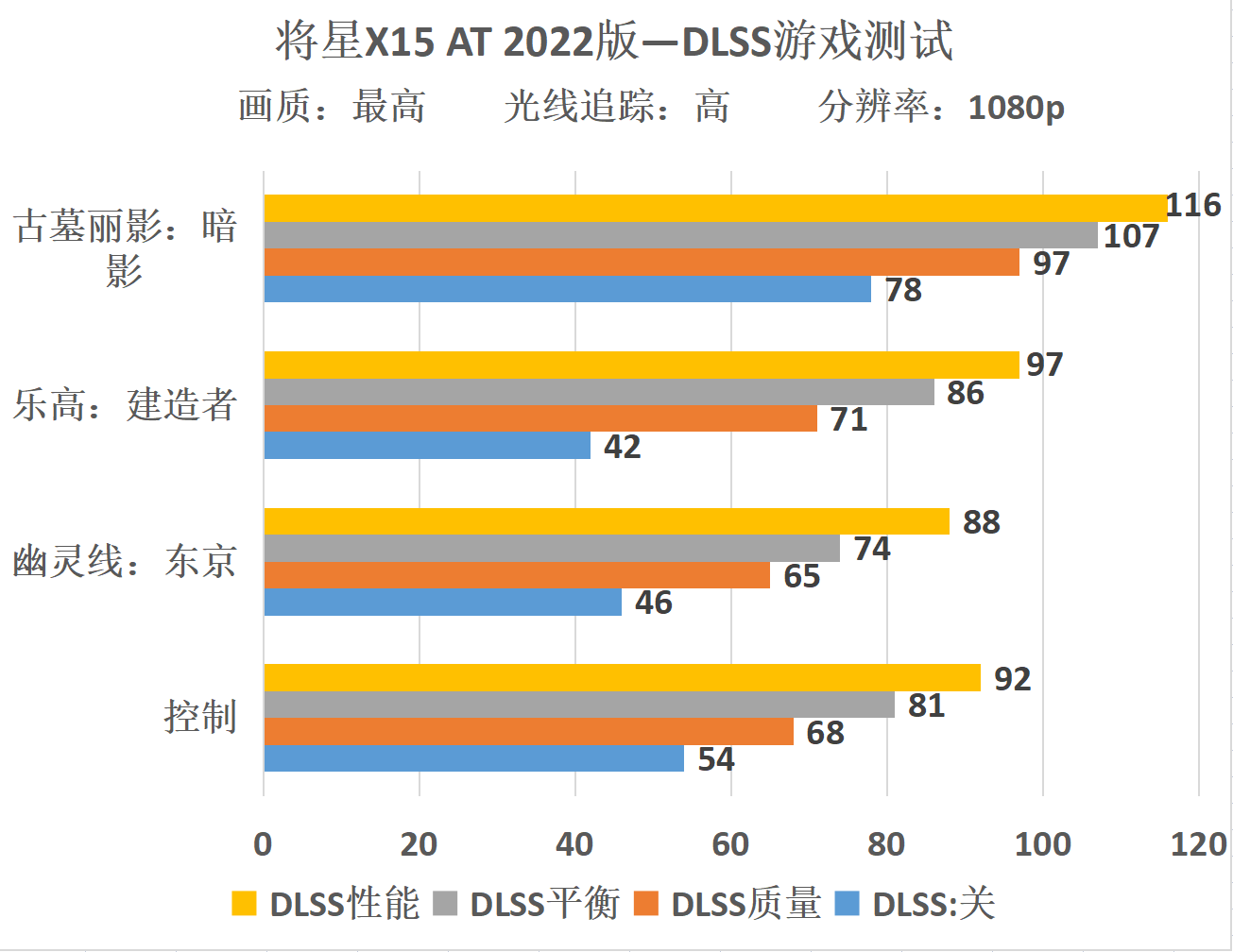 雷鸣再次响彻长空！国风游戏本 将星X15 AT 2022评测