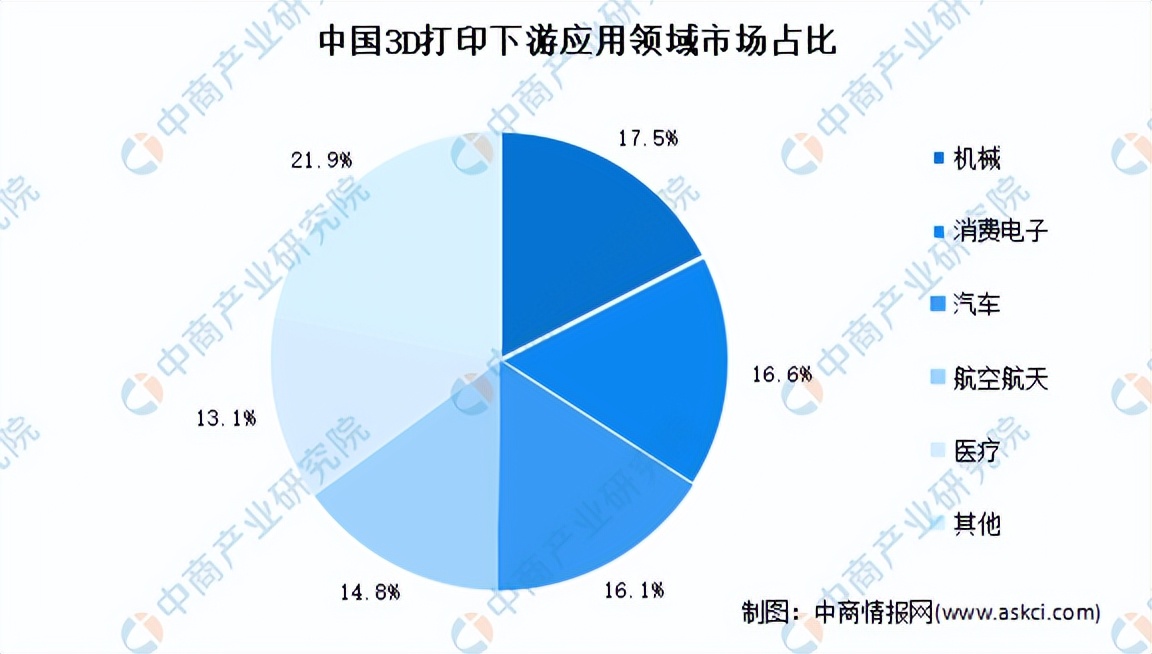 2022年中国3D打印行业产业链全景图上中下游市场及企业剖析