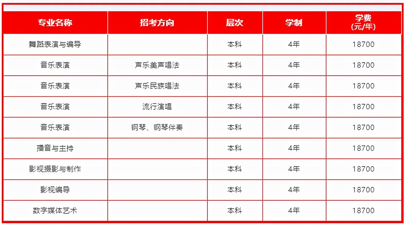 成都职业大学（2022年成都艺术职业大学省外艺术类专业）