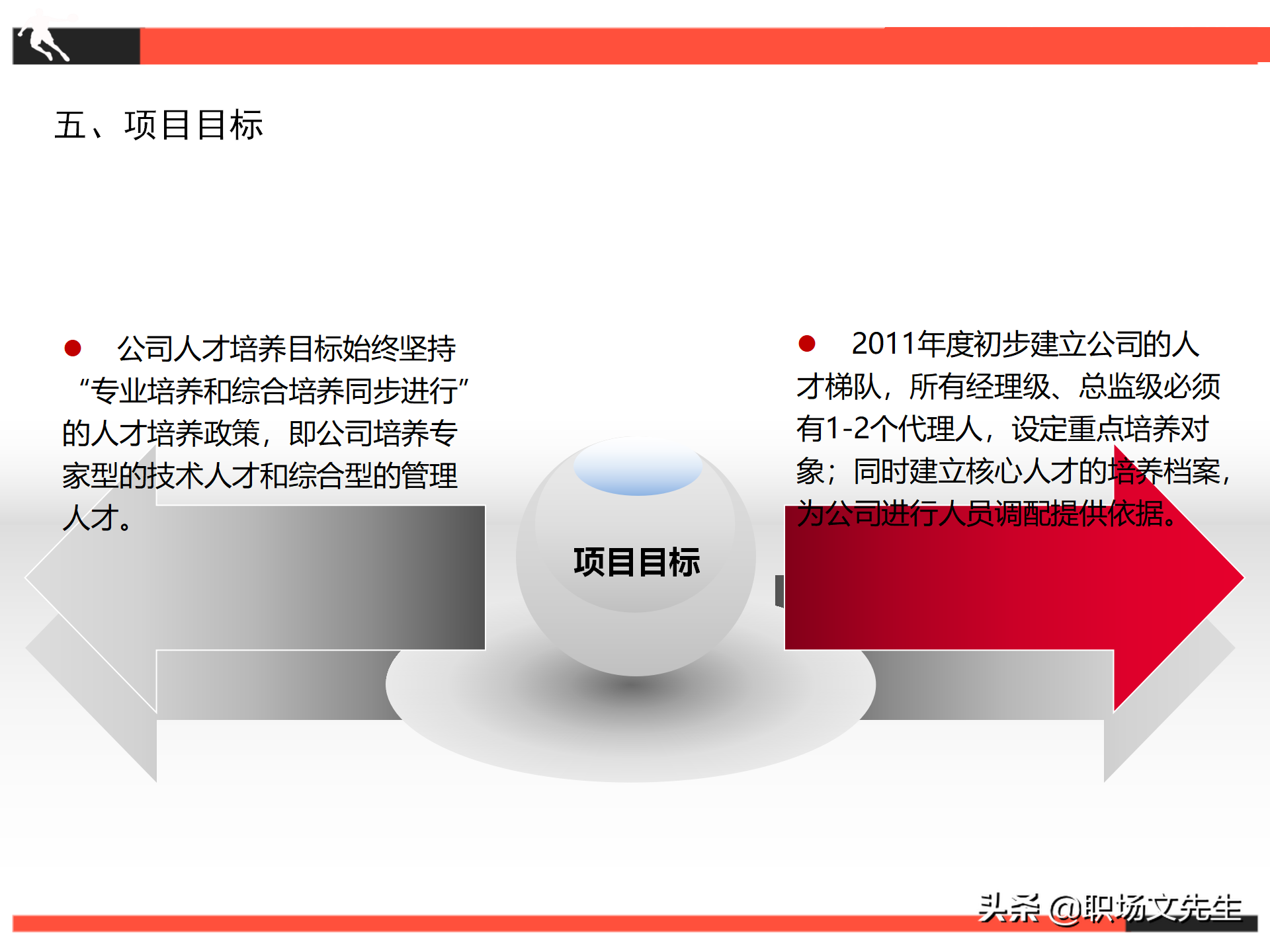 项目推进计划及关键事项，26页继任者计划项目计划书，项目管理书