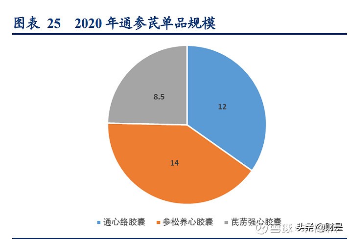 中药行业之以岭药业研究报告：中药创新龙头砥砺前行