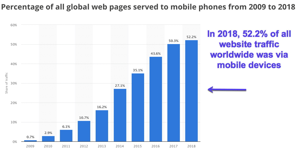 跨境独立站 SEO 优化指南