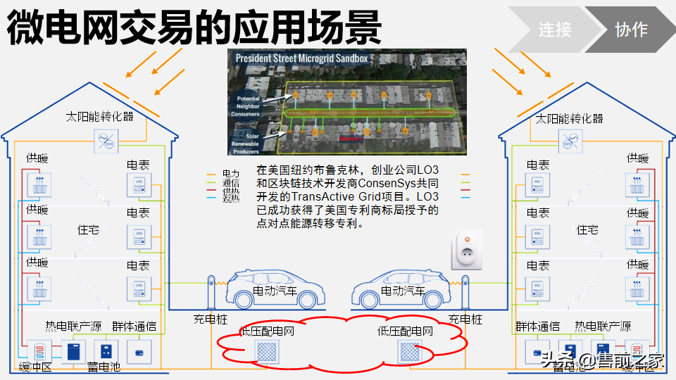 区块链在日常生活中应用报告.精选「PPT」