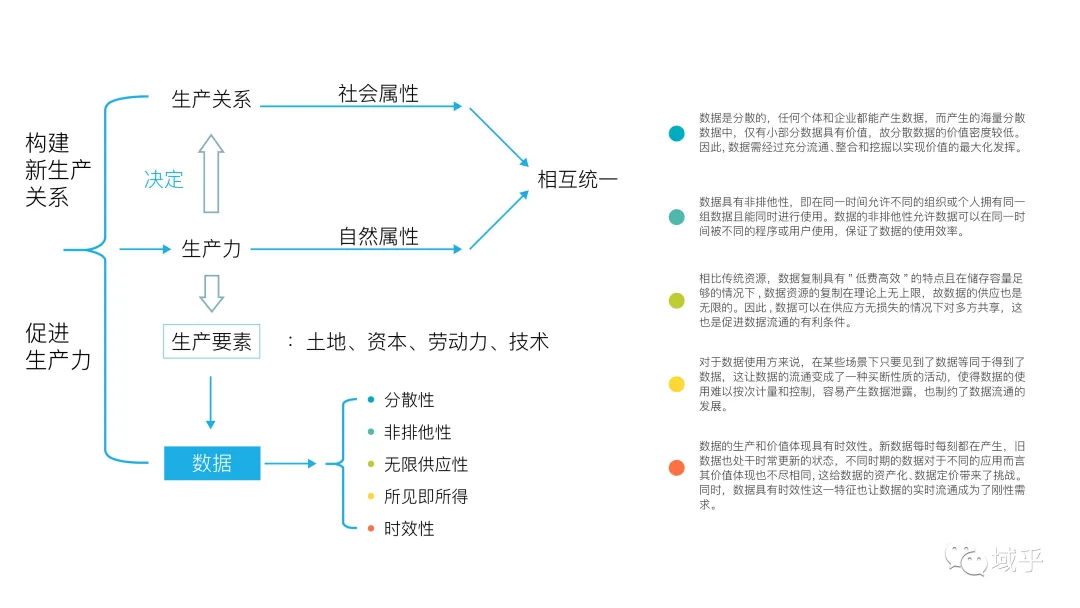 区块链：数据要素市场化配置背后的“推手”