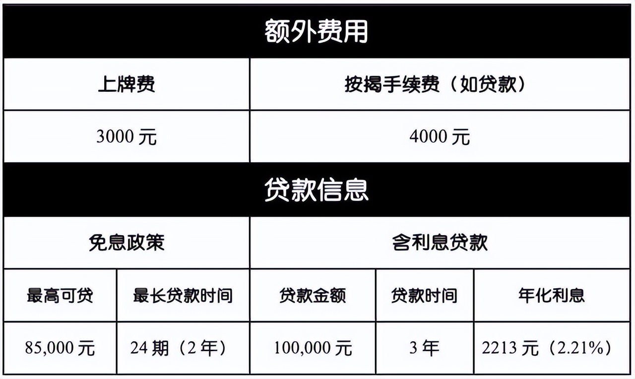 深度剖析市面上银行贷款利率"坑"