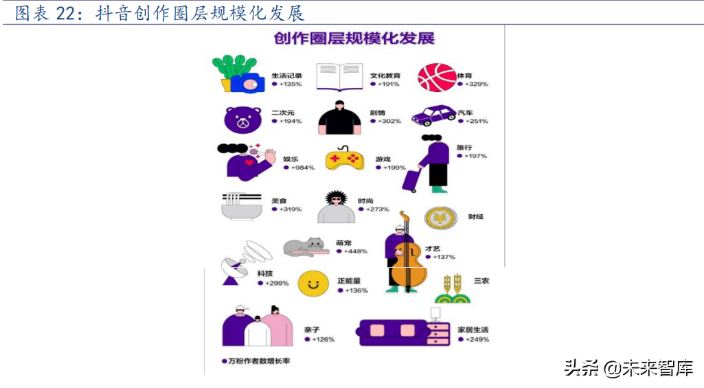 海外互联网行业TikTok专题报告：展望未来，机遇与挑战并存