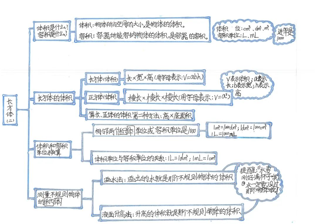 四川天府新区南湖小学着力通过思辨课程培养具有核心素养的学生