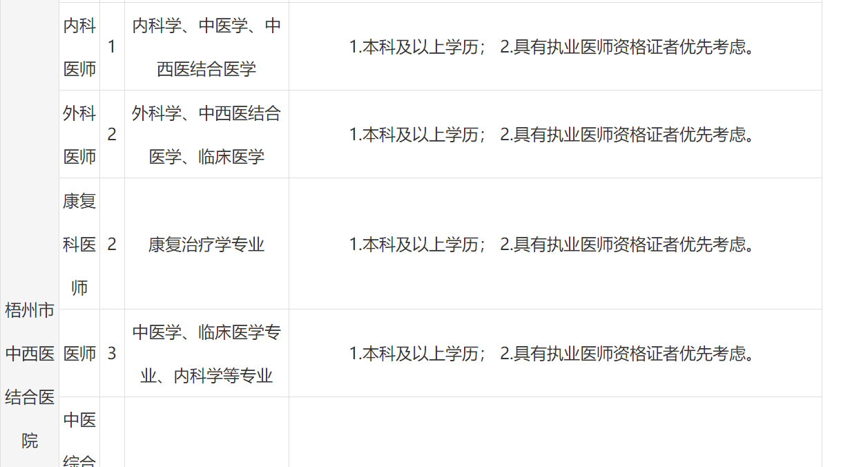 五险二金！安家费+租房补贴，医疗事业单位招162人