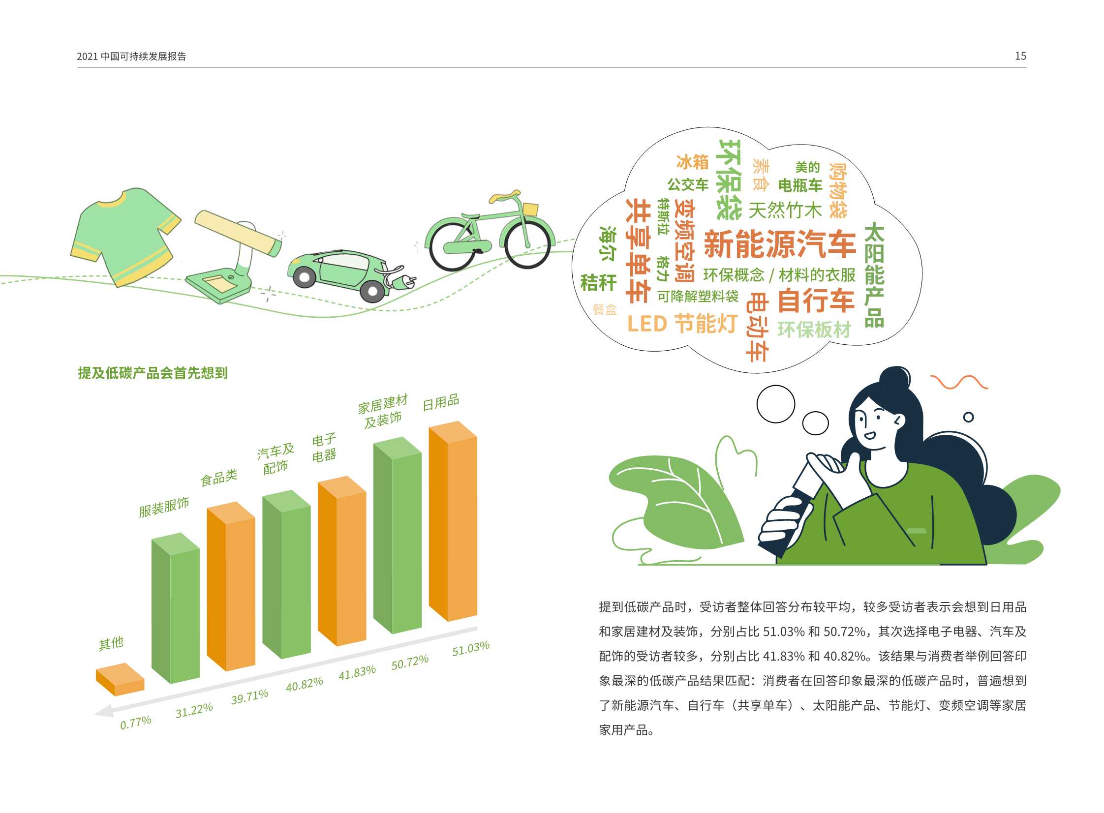 2021中国可持续消费报告：“双碳”目标之下的低碳消费新趋势