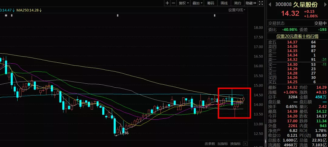 股权登记日卖出,股权登记日卖出股票还有分红吗